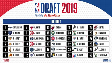 2019 nba draft grades